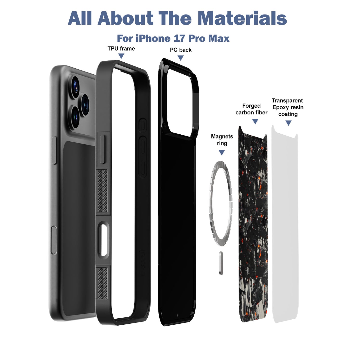 Grip Series Case for iPhone 17 Pro Max/RD