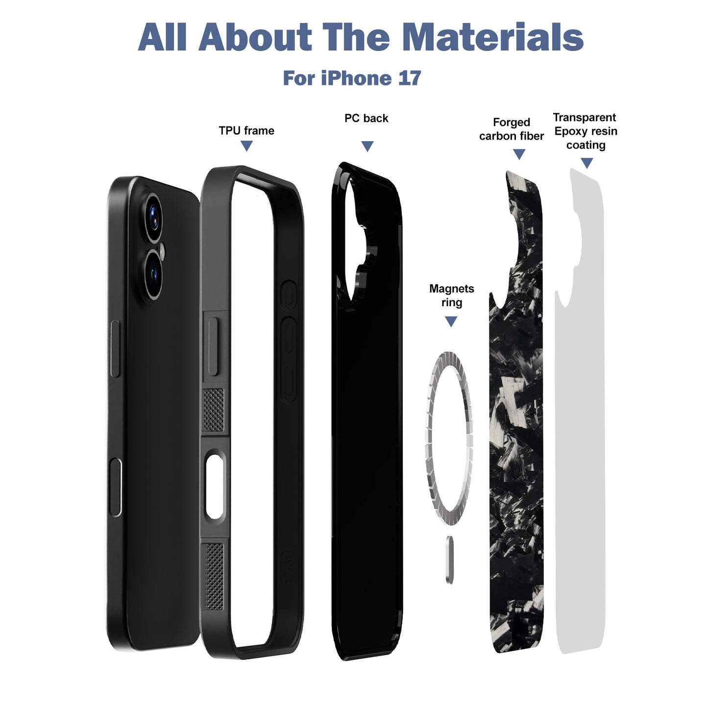 Grip Series Case for iPhone 17/BK