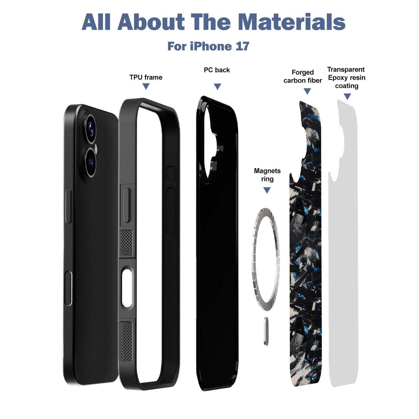 Grip Series Case for iPhone 17/BL