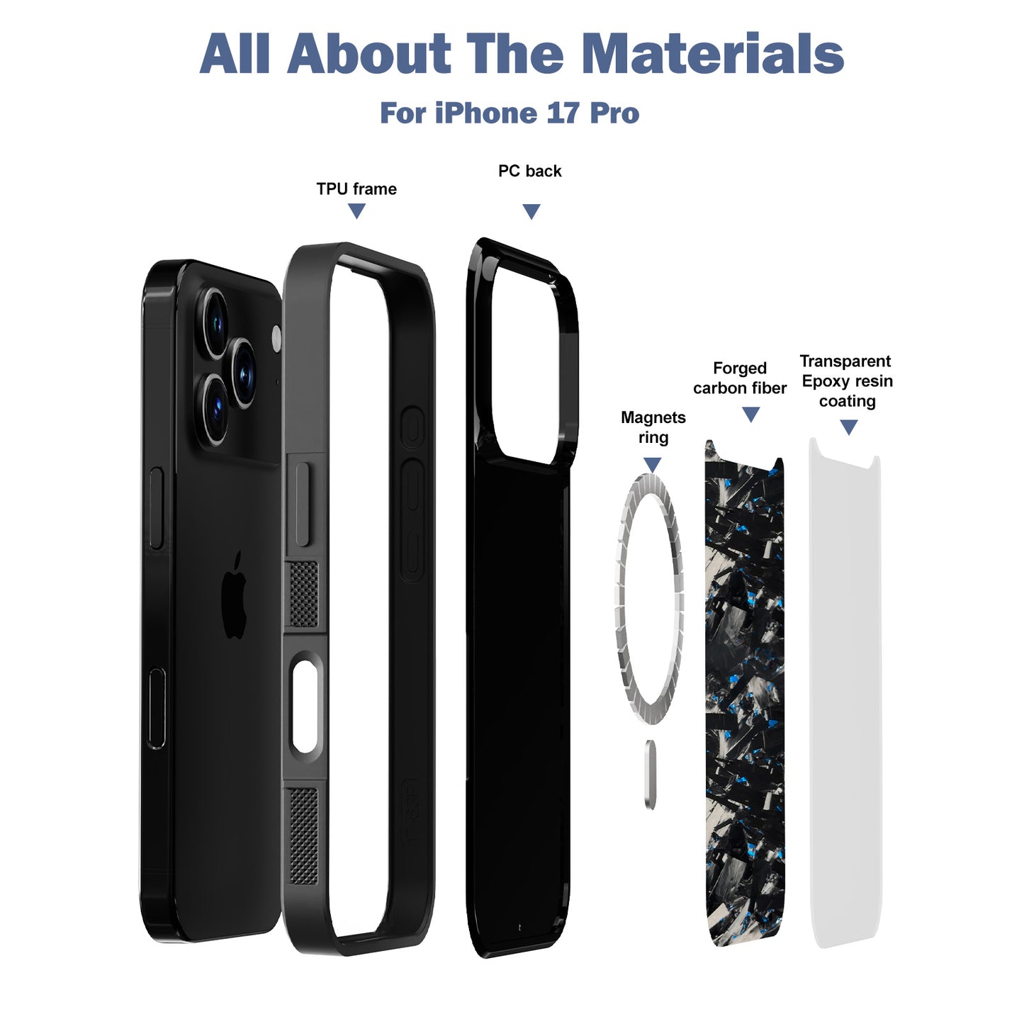 Grip Series Case for iPhone 17 Pro/BL