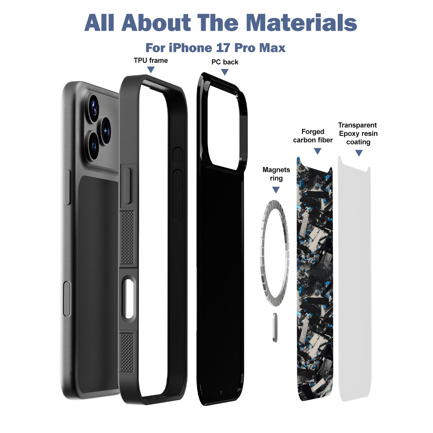 Grip Series Case for iPhone 17 Pro Max/BL