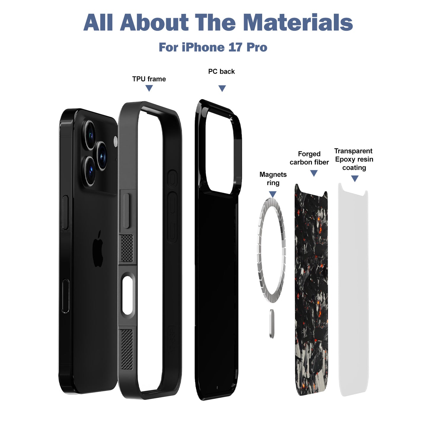 Grip Series Case for iPhone 17 Pro/RD