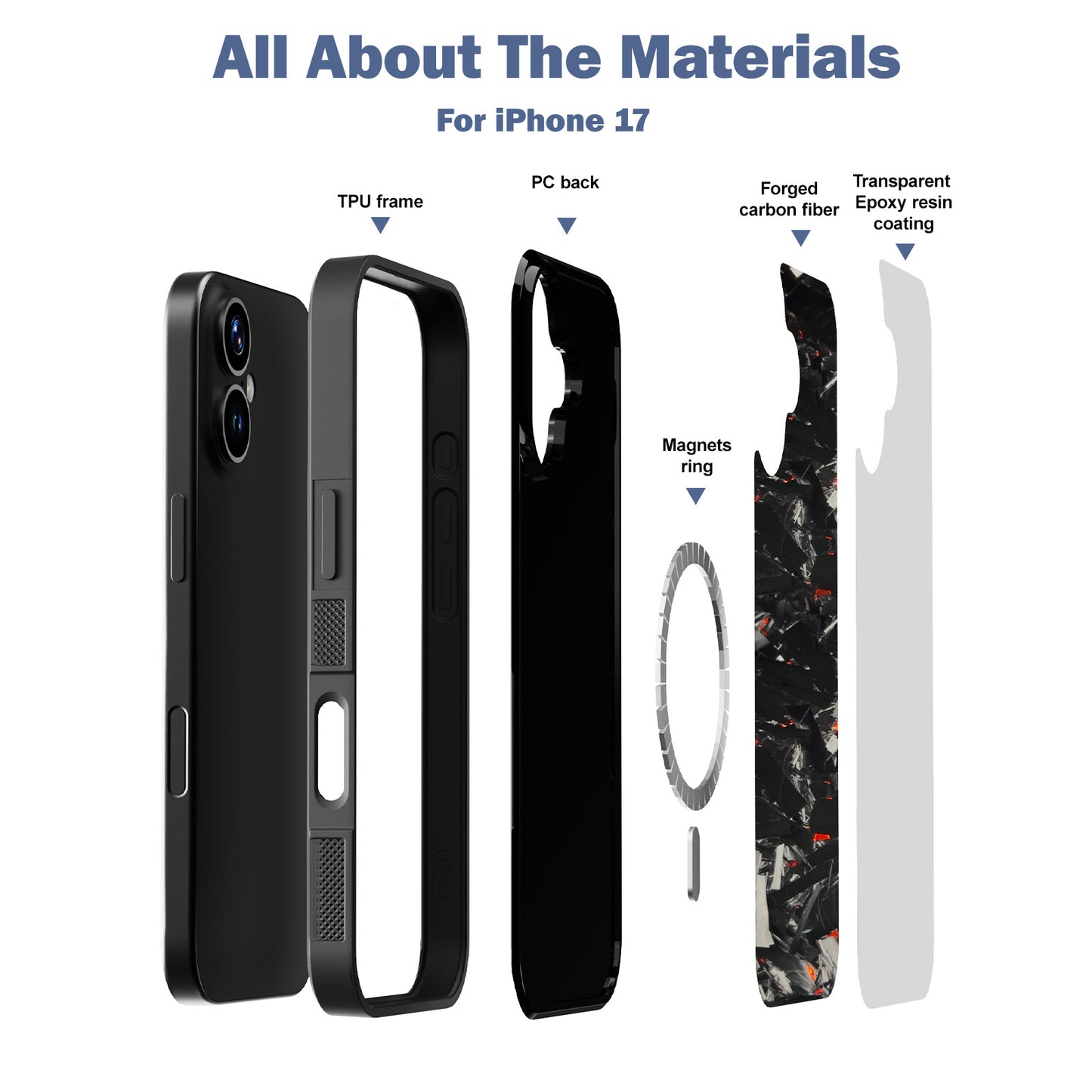 Grip Series Case for iPhone 17/RD
