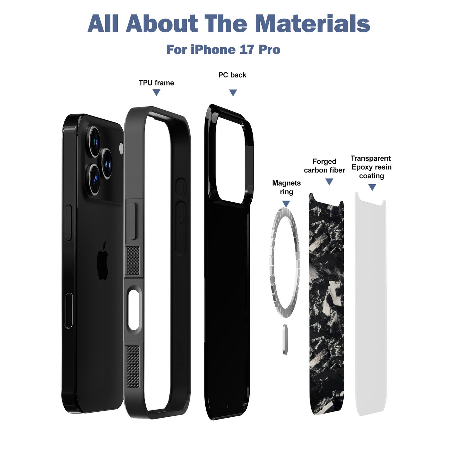 Grip Series Case for iPhone 17 Pro/BK